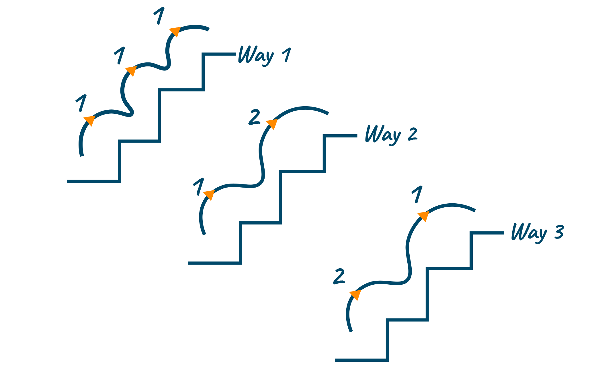 Stairs with arrows depicting one or two step jumps